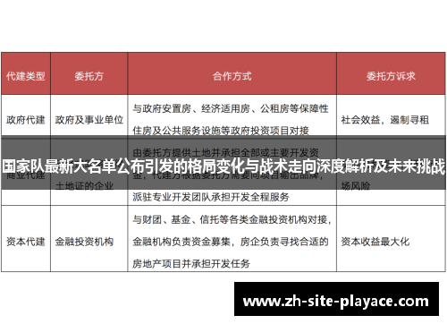 国家队最新大名单公布引发的格局变化与战术走向深度解析及未来挑战 国家队最新大名单公布引发的格局变化与战术走向深度解析及未来挑战