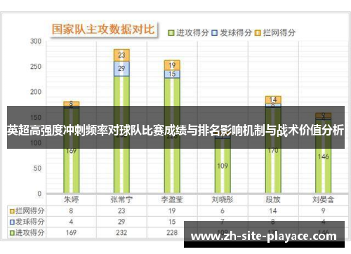 英超高强度冲刺频率对球队比赛成绩与排名影响机制与战术价值分析 英超高强度冲刺频率对球队比赛成绩与排名影响机制与战术价值分析