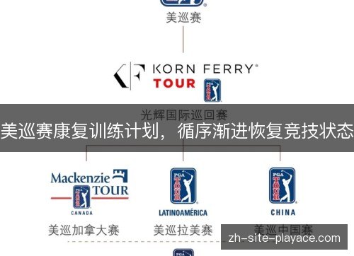 美巡赛康复训练计划,循序渐进恢复竞技状态 美巡赛康复训练计划,循序渐进恢复竞技状态